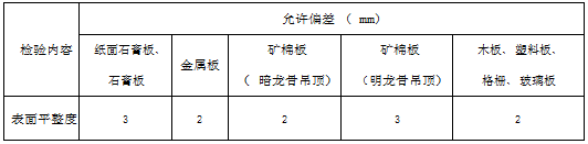 7月1日起试行！宁波发布住宅全装修工程质量监管新规！