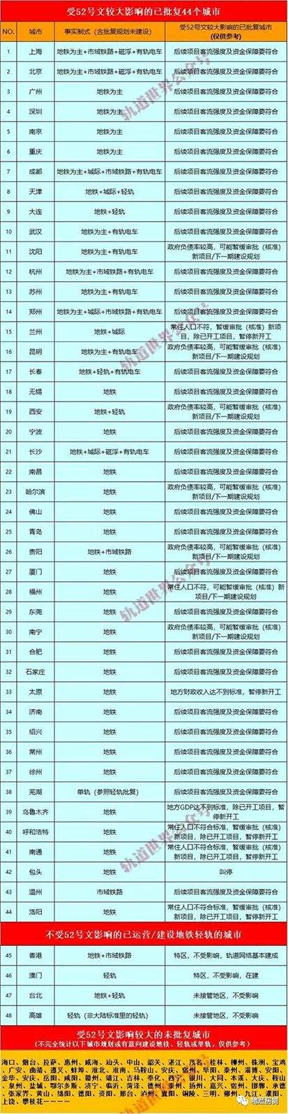 疯狂的地铁：二线/三线城市的地铁梦