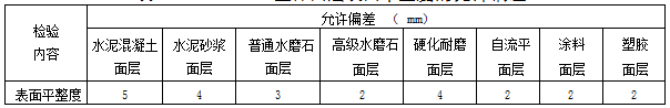 7月1日起试行！宁波发布住宅全装修工程质量监管新规！