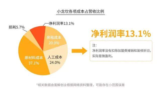 海底捞的“骗局”，年赚 165 亿，靠的不是服务