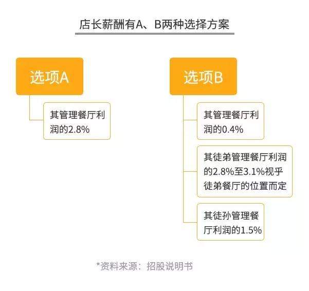 海底捞的“骗局”，年赚 165 亿，靠的不是服务