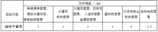 7月1日起试行！宁波发布住宅全装修工程质量监管新规！