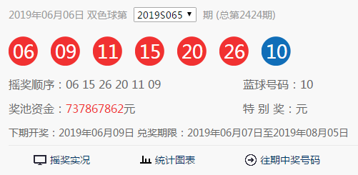 井喷！双色球开出10注661万大奖 青岛喜中4注二等奖