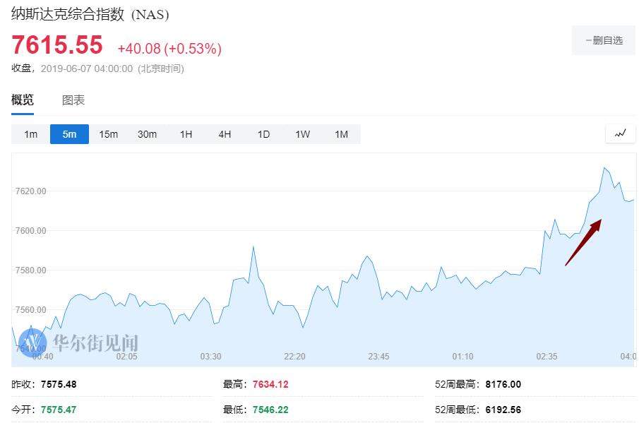 特朗普：墨西哥需要我们，我们不需要他们