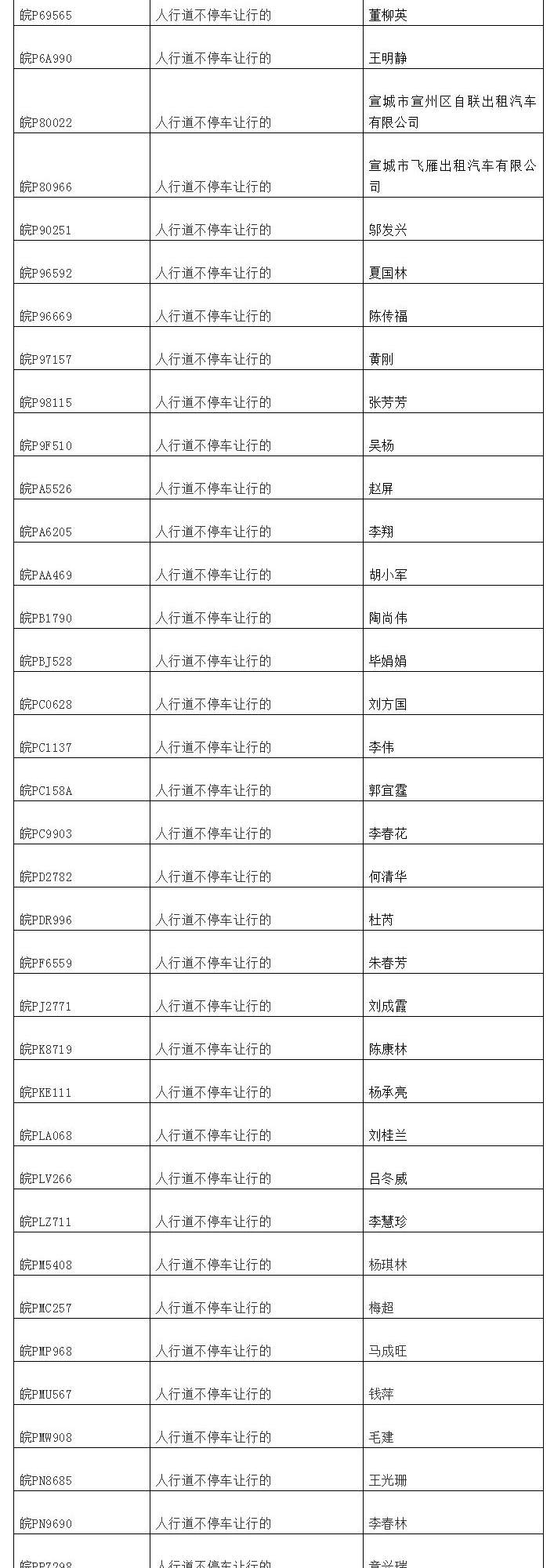 最新!宣城交警严查!违法名单公布