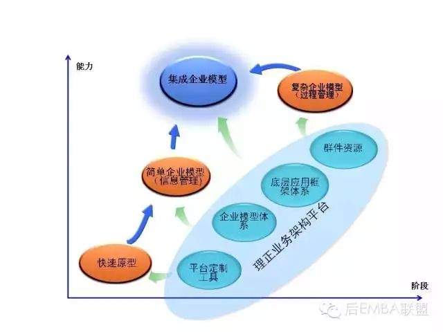 CEO看点 | 《华为基本法》全文，难得一见，值得珍藏！