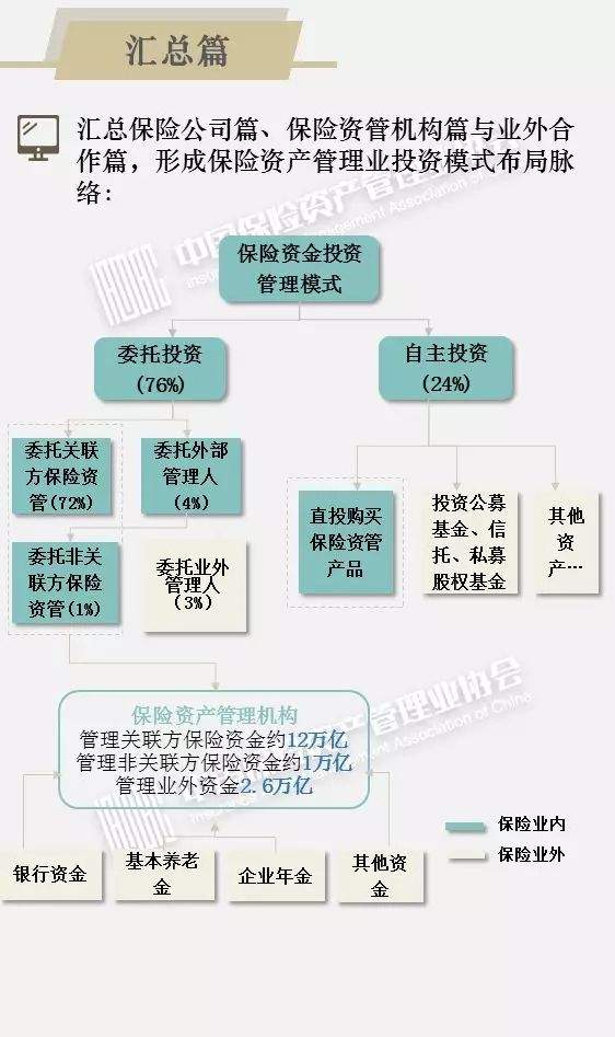 15万亿险资投资细节亮相！债券占39%，股票和公募基金共占比超一成