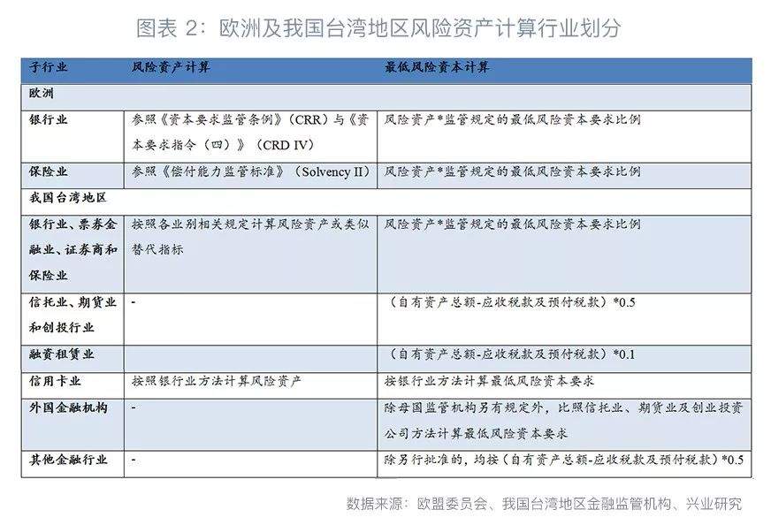 荐读 | 金控公司监管的基石：并表监管的国内现状与国际经验