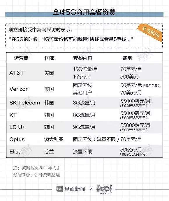 首批5G城市名单公布！长春在列