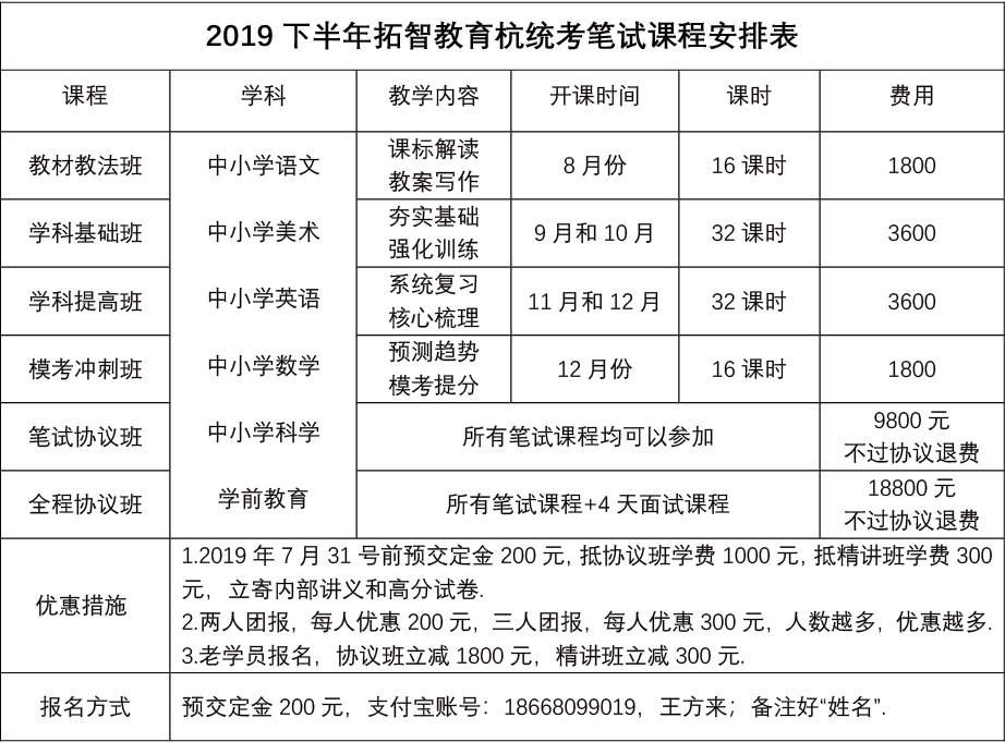 杭州19下半年教师招聘考试学前教育笔试如何备考？