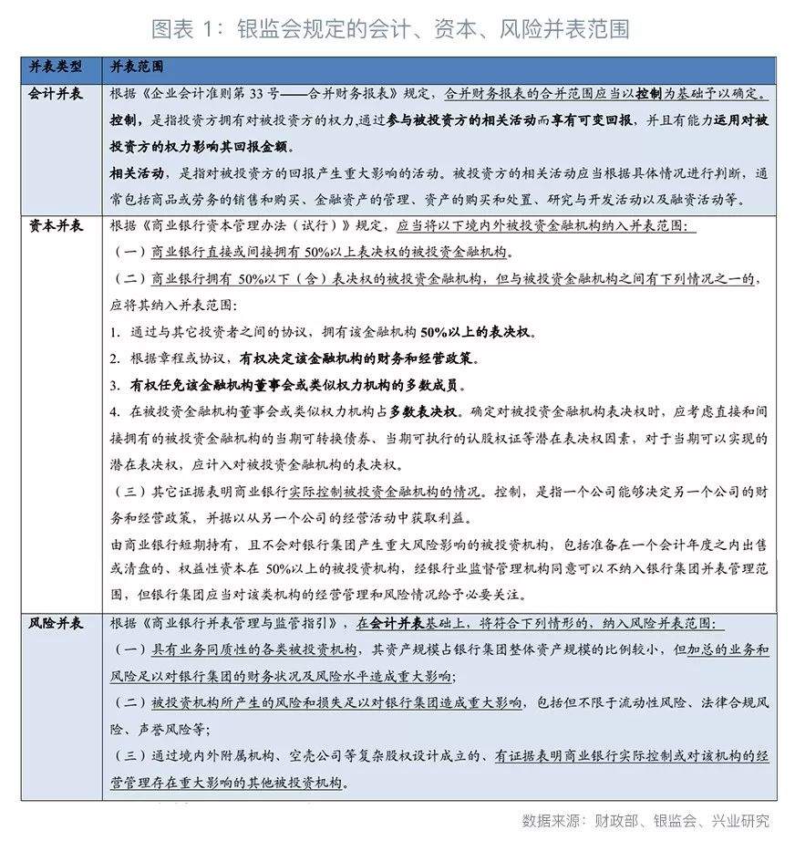 荐读 | 金控公司监管的基石：并表监管的国内现状与国际经验