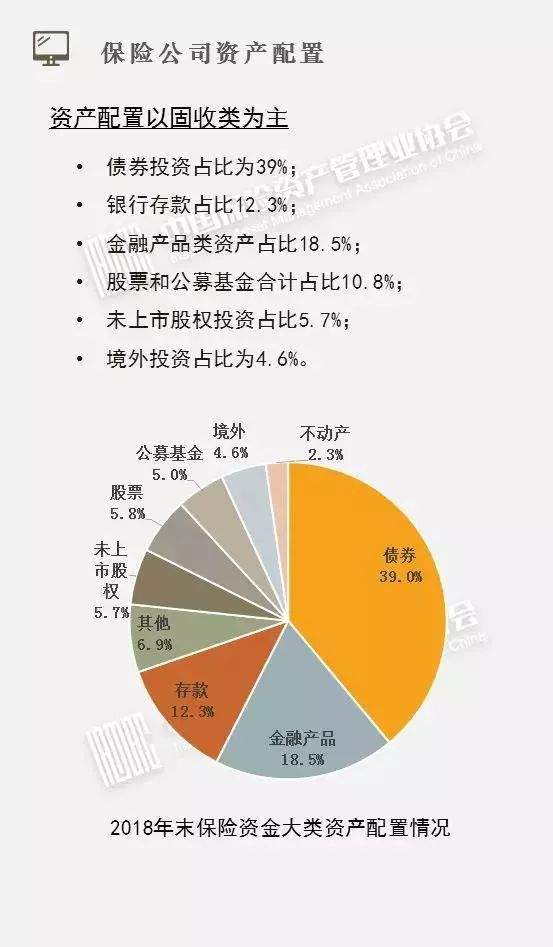 15万亿险资投资细节亮相！债券占39%，股票和公募基金共占比超一成