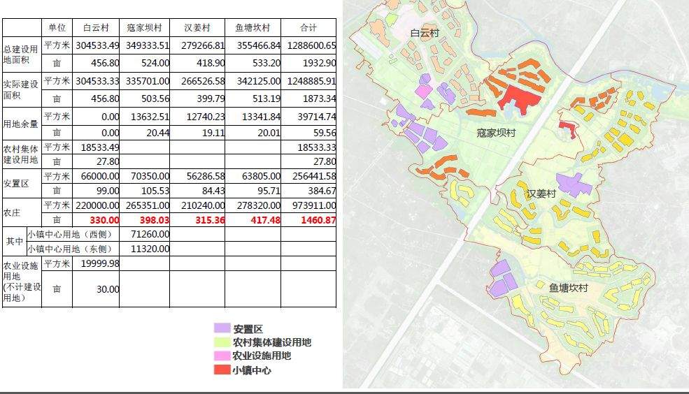 多利农庄，投资150亿打造成都最大“农+旅”有机小镇