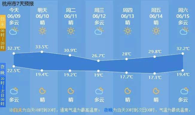 浙江多地强降雨！返程高峰怎么走？下周先降7℃，再升6℃……