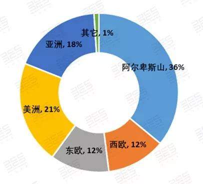 专题研究丨滑雪旅游：让冬季旅游“火”起来（上）