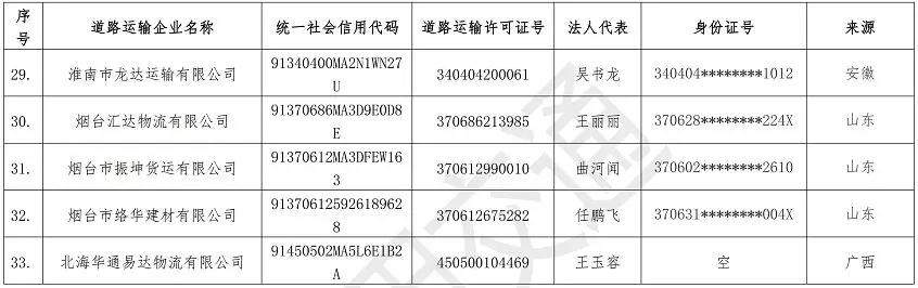 交通部公布：超限超载“黑名单”，上名单后运输、消费、贷款都将受影响