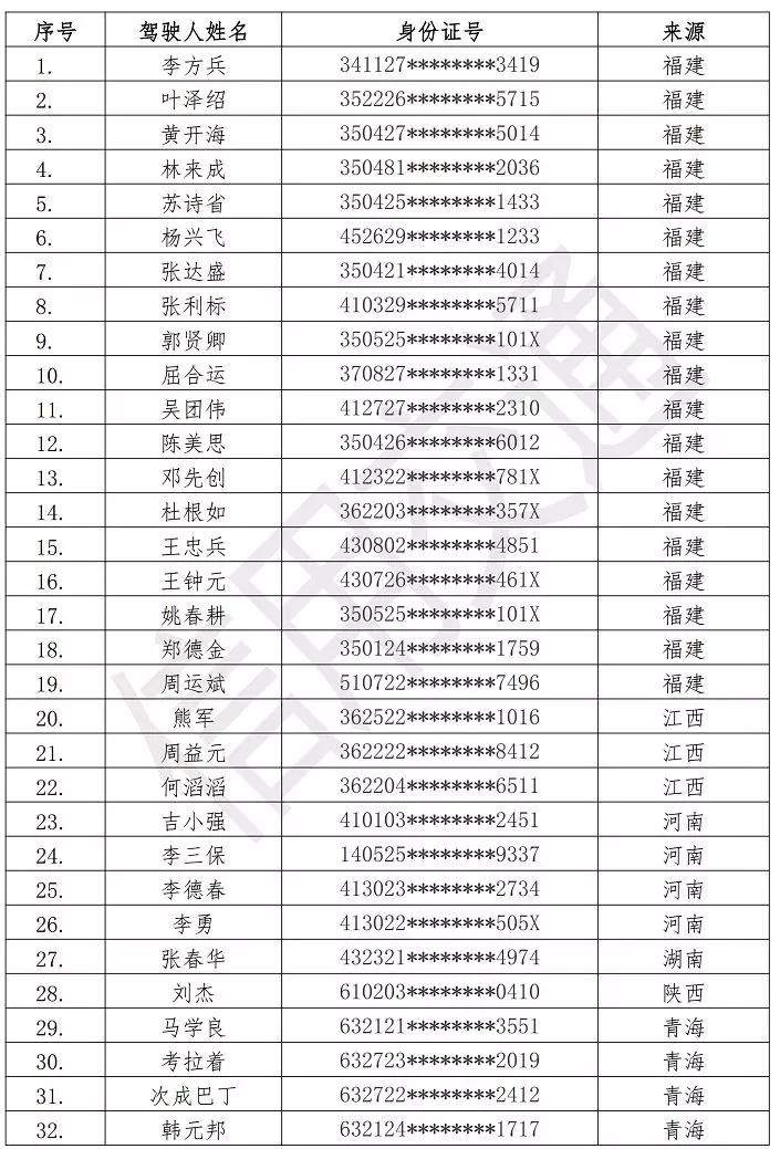 交通部公布：超限超载“黑名单”，上名单后运输、消费、贷款都将受影响