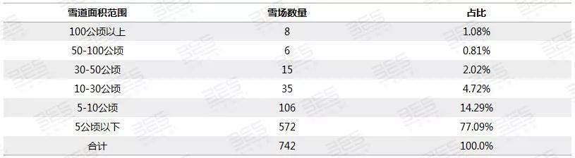 专题研究丨滑雪旅游：让冬季旅游“火”起来（上）