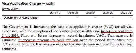 7月1日起澳洲签证费将全线上涨，签证申请要抓紧递交哦！