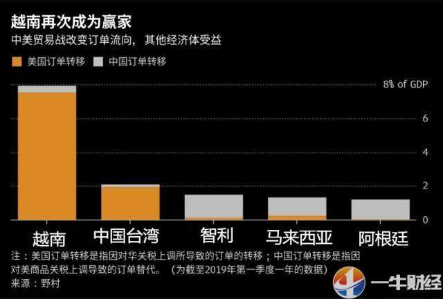 避开特朗普关税，中国出口商“借道”越南!越南制造或被美国盯上?