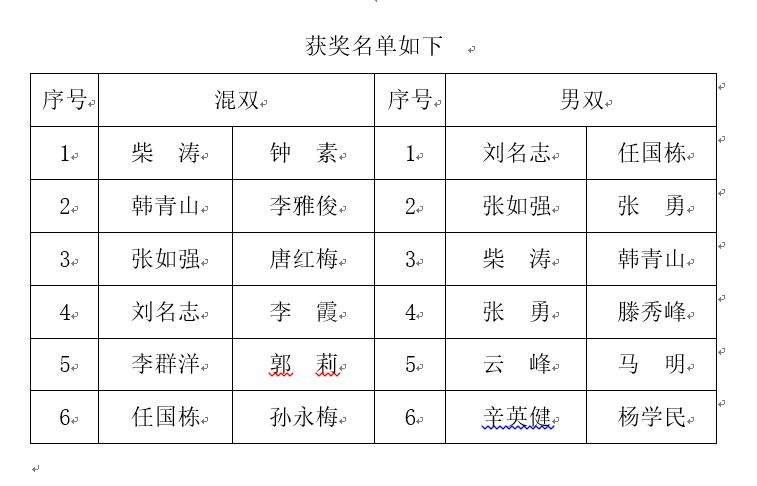 政工在线丨快看这届孤岛全民健身运动会羽毛球赛获奖选手都有谁？