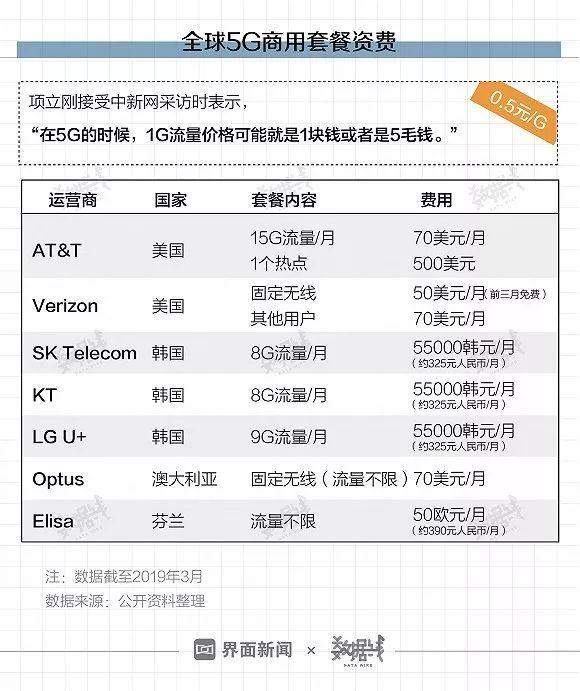 首批5G城市名单公布！有你家乡吗？