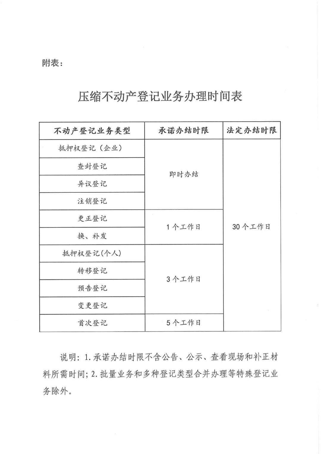 宣城不动产登记再次提速！最快可即时办结