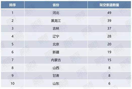 专题研究丨滑雪旅游：让冬季旅游“火”起来（上）