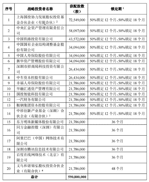 BAT浮亏1.37亿 公募基金逃过一劫