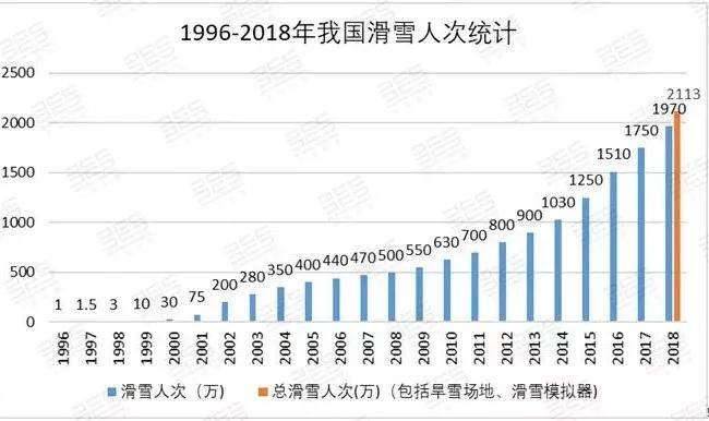 专题研究丨滑雪旅游：让冬季旅游“火”起来（上）