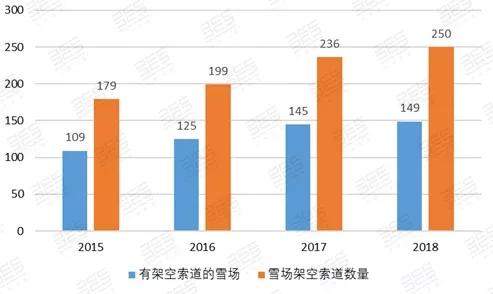 专题研究丨滑雪旅游：让冬季旅游“火”起来（上）