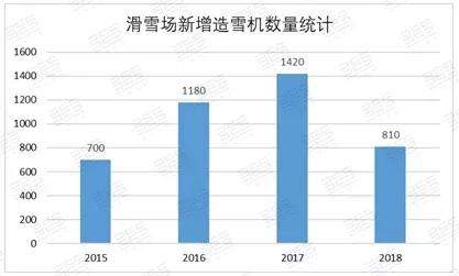 专题研究丨滑雪旅游：让冬季旅游“火”起来（上）