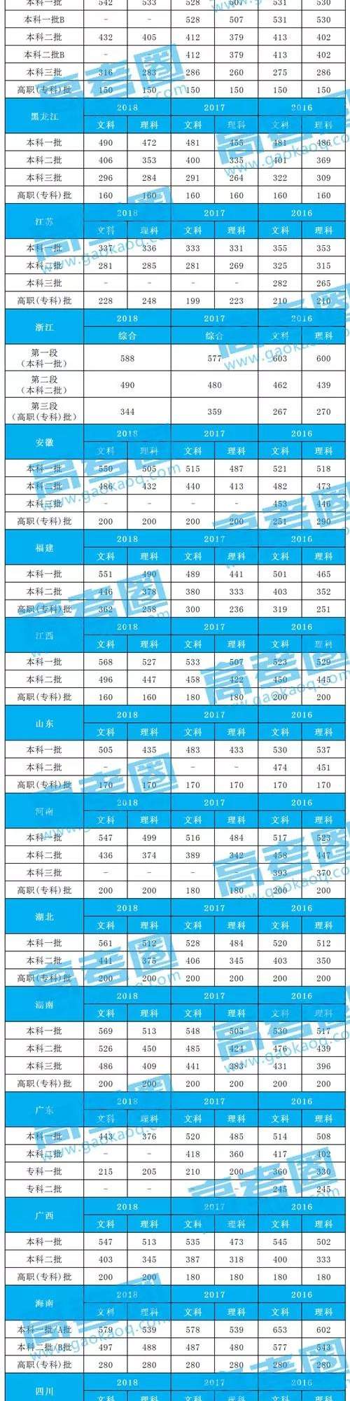 2019年的录取分数线到底是多少？