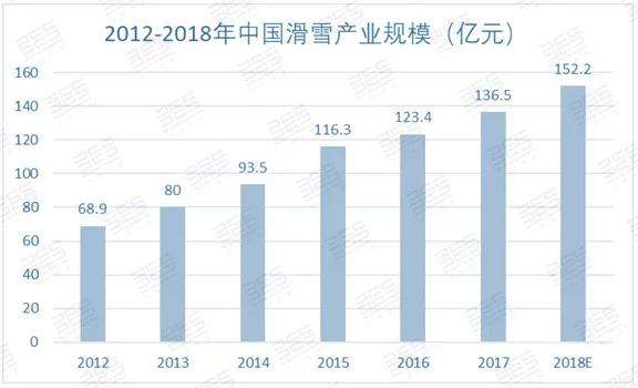 专题研究丨滑雪旅游：让冬季旅游“火”起来（上）