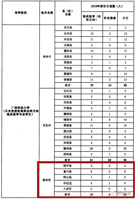 定向医学生在富川招17人，免学费住宿费，年补2500元