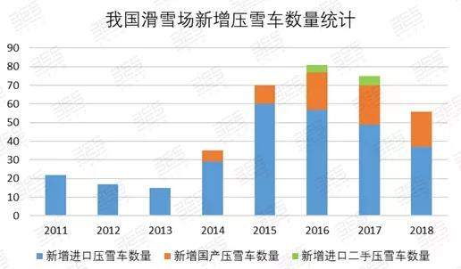 专题研究丨滑雪旅游：让冬季旅游“火”起来（上）