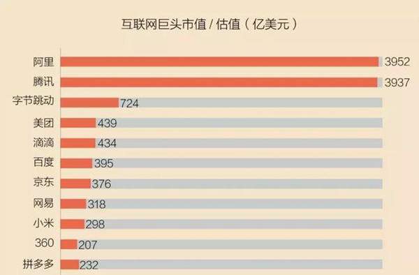 百度掉队BAT，真正的原因是这三点！