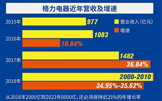 雷军董明珠：打赌后，我就成了你！小米做空调，格力做手机