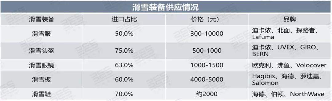 专题研究丨滑雪旅游：让冬季旅游“火”起来（上）