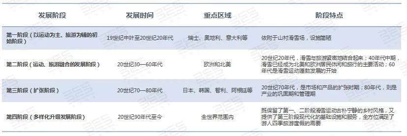 专题研究丨滑雪旅游：让冬季旅游“火”起来（上）