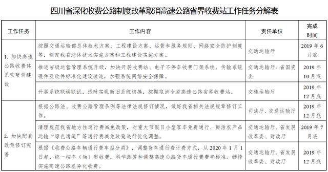 2019年底前四川在籍汽车ETC安装率要达80%以上