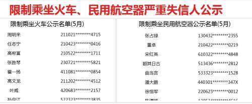 5月失信黑名单：新增307人限乘火车 960人限乘飞机