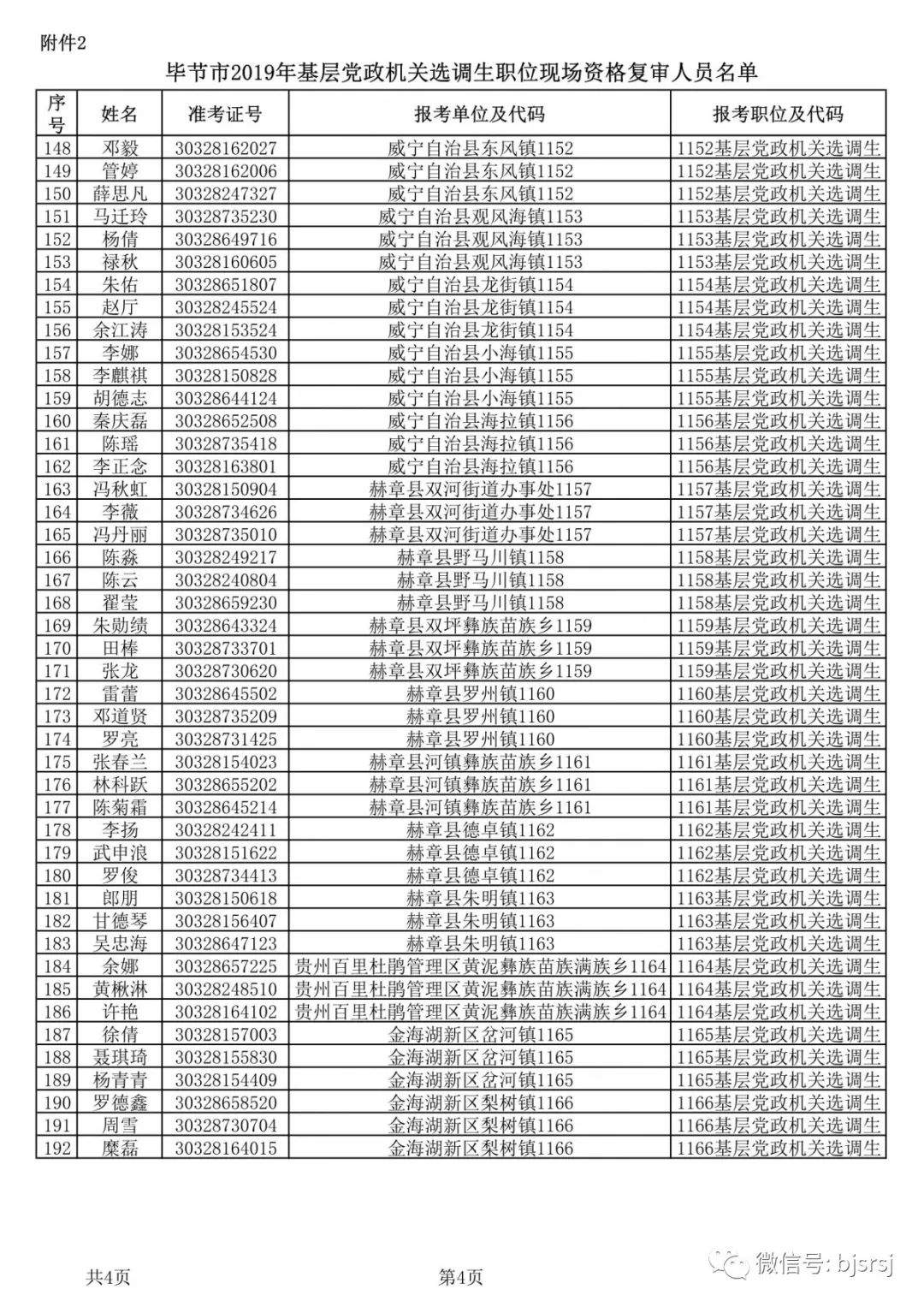 2019年毕节市公开招录选调生、公务员（人民警察）现场资格复审公告