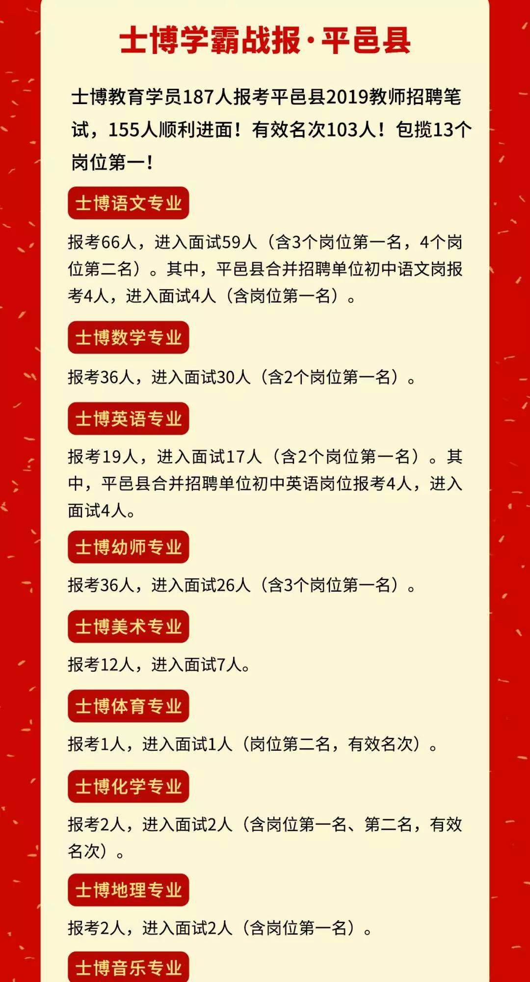 2151人进入面试！士博学员兰山区、罗庄区、郯城县等10县区最新战报！