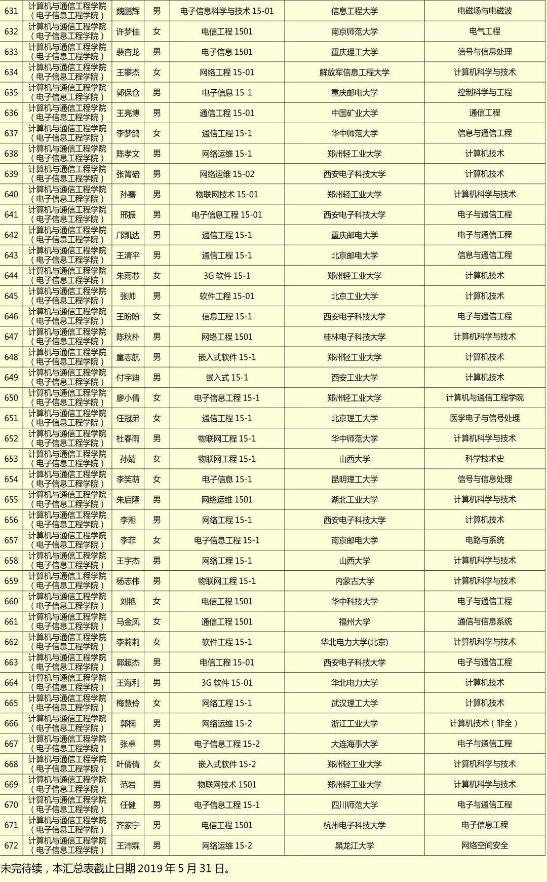 【榜样力量】2019年毕业生文明离校活动之考研典型事迹展