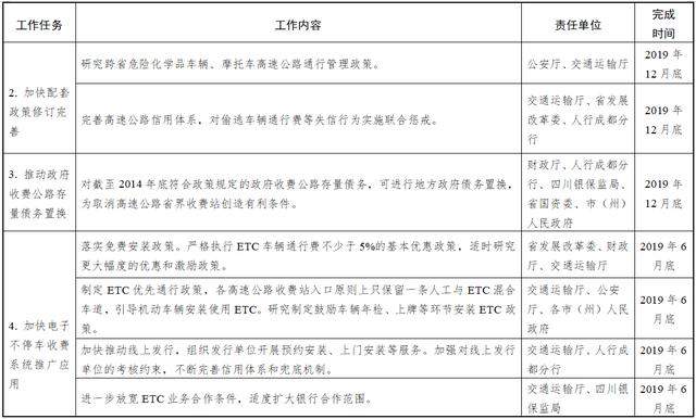 2019年底前四川在籍汽车ETC安装率要达80%以上