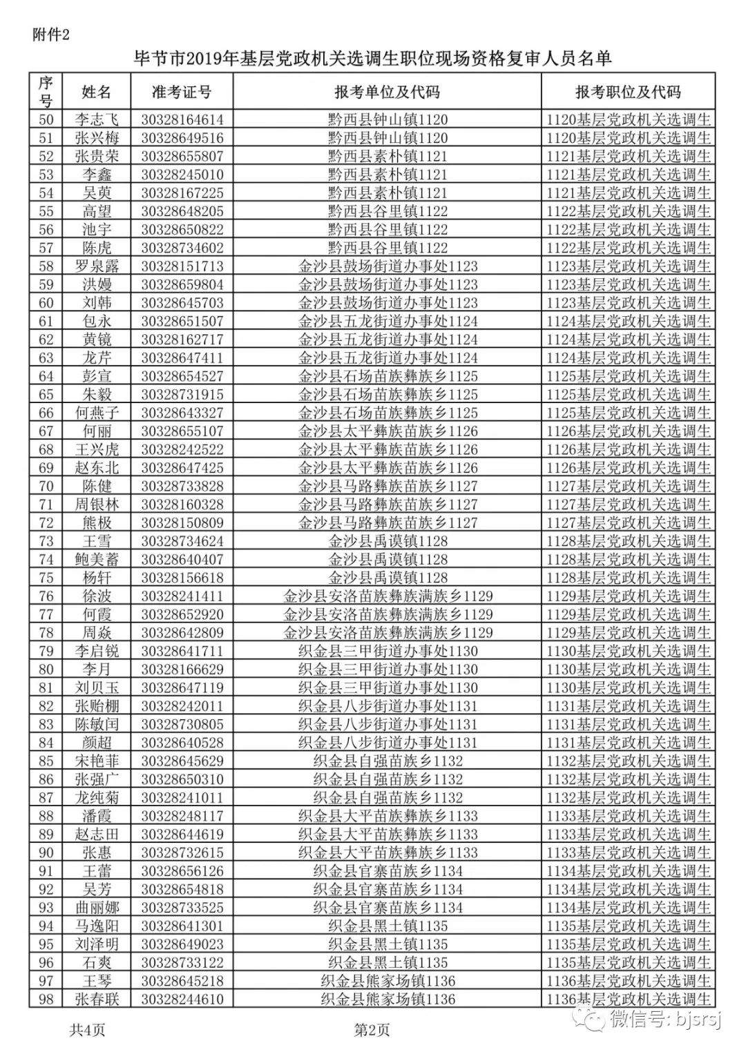 2019年毕节市公开招录选调生、公务员（人民警察）现场资格复审公告