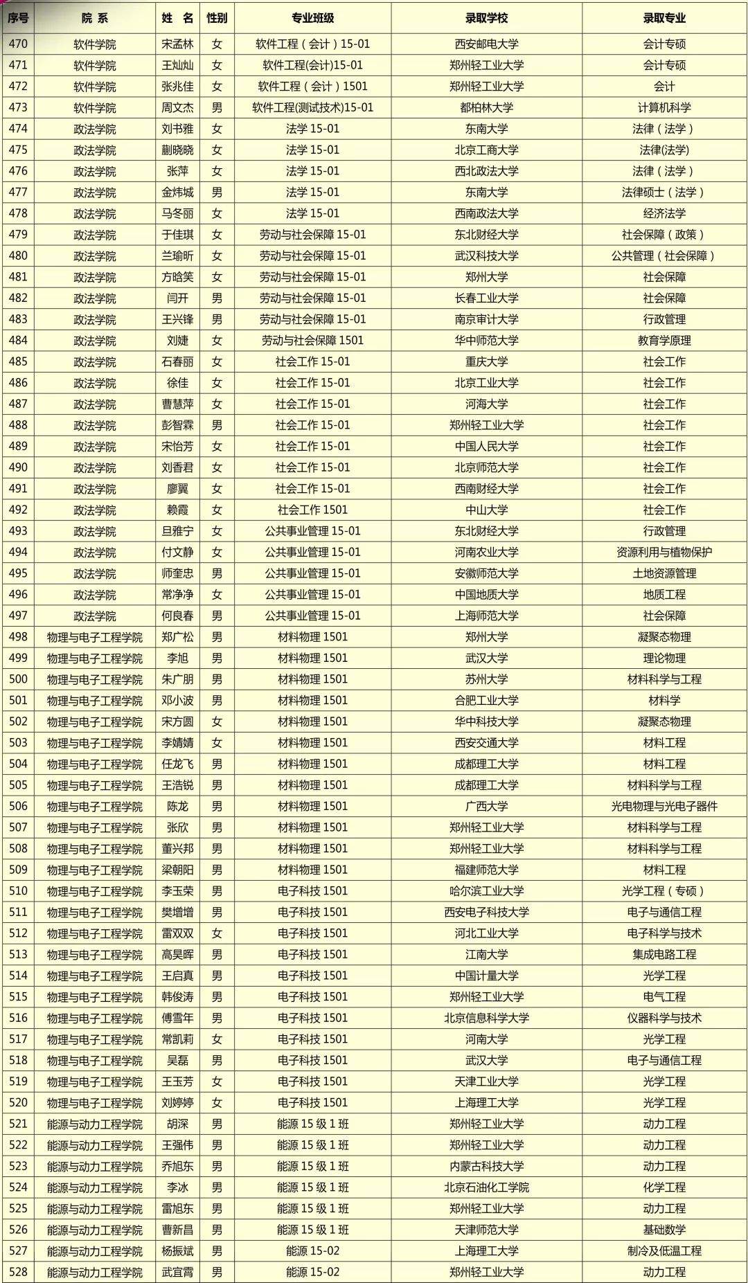 【榜样力量】2019年毕业生文明离校活动之考研典型事迹展