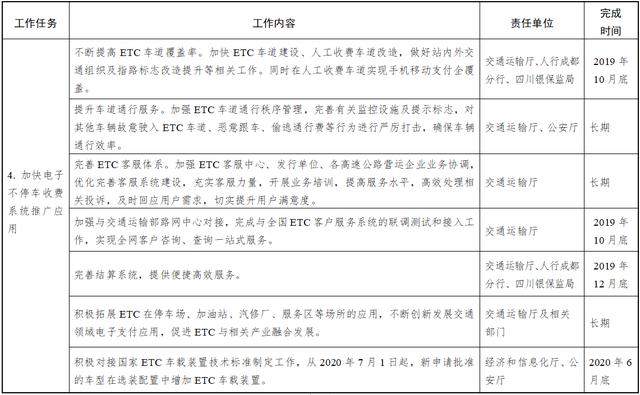 2019年底前四川在籍汽车ETC安装率要达80%以上