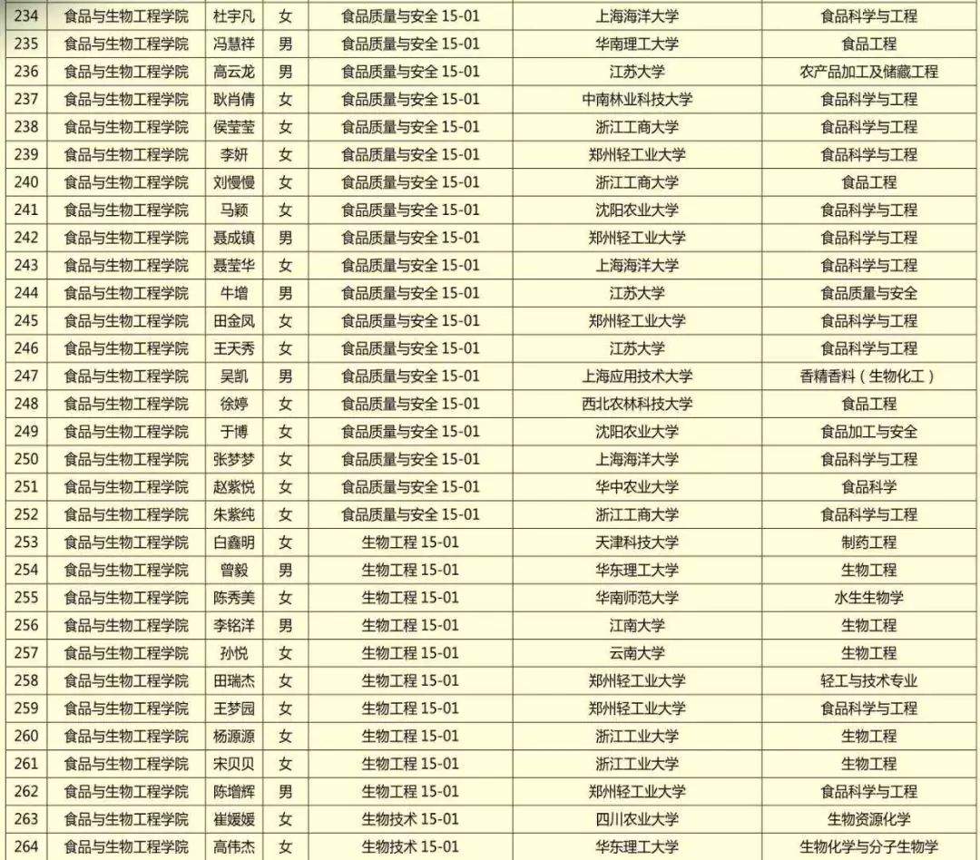 【榜样力量】2019年毕业生文明离校活动之考研典型事迹展